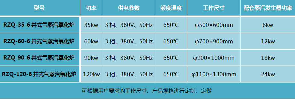 井式蒸汽回火炉 井式蒸汽回火炉